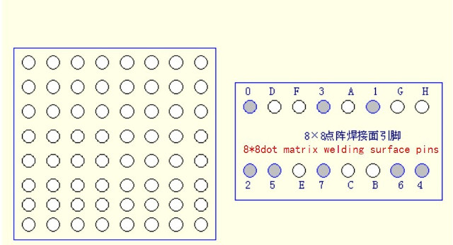 matrix led