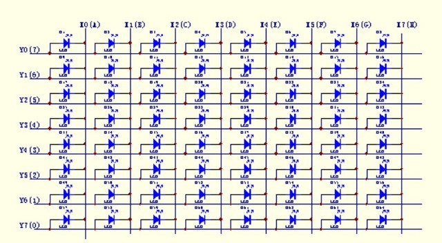 matrix led