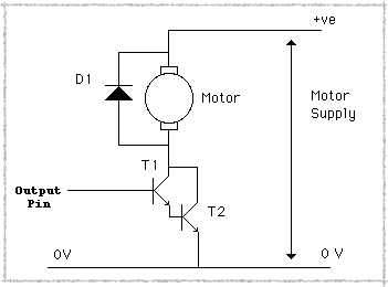 motors